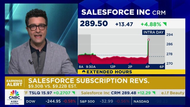 Closing Bell: Overtime